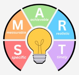 SMART goals Chart